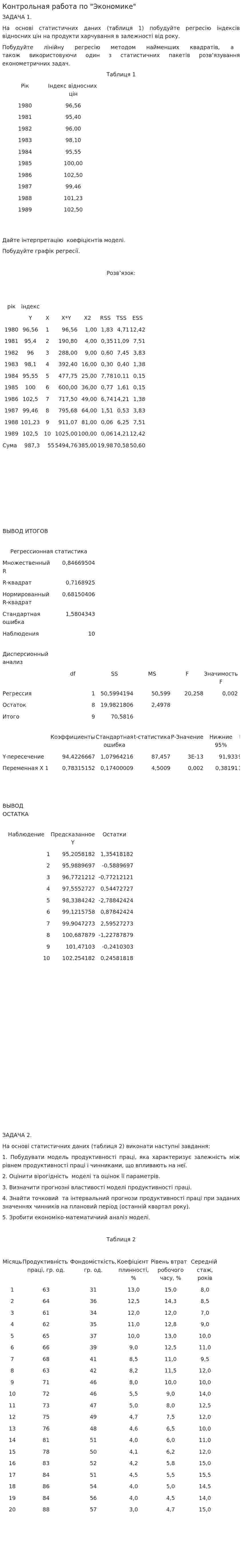 Контрольная работа по "Экономике". 123