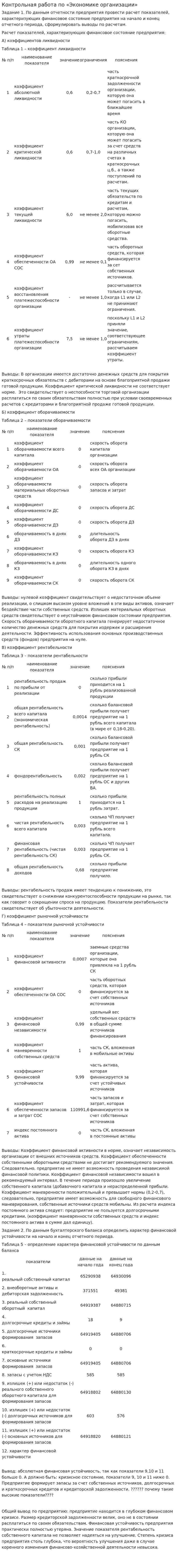 Контрольная работа по «Экономике организации»