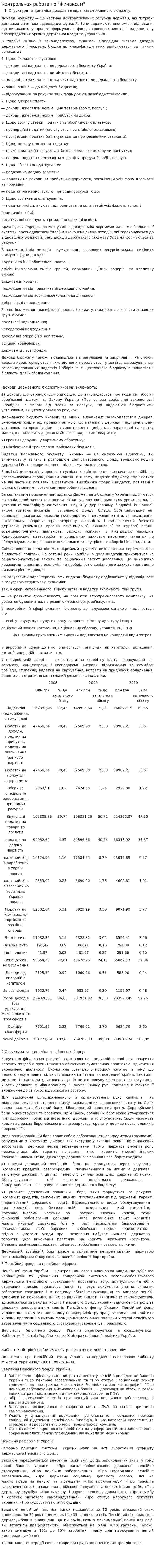 Контрольная работа по "Финансам". 190