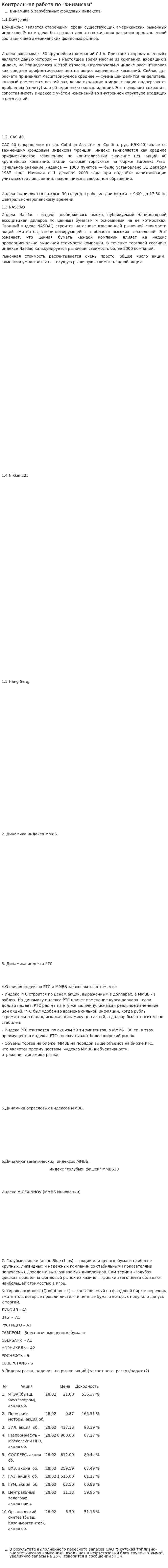 Контрольная работа по "Финансам". 159