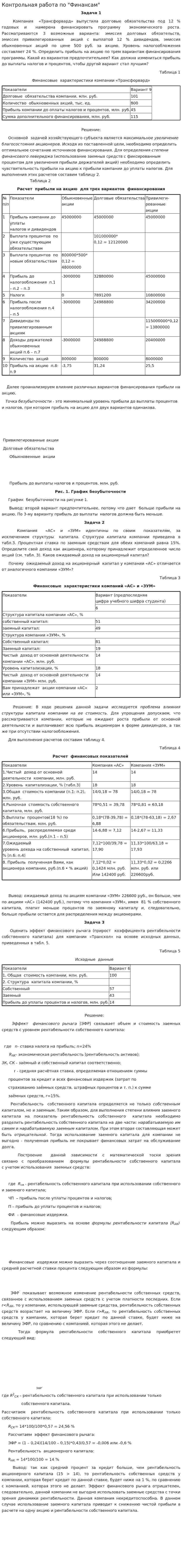 Контрольная работа по "Финансам". 206