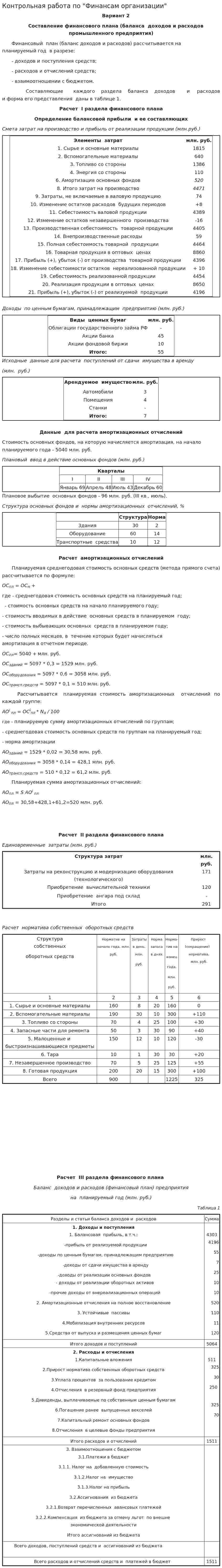 Контрольная работа по "Финансам организации". 4