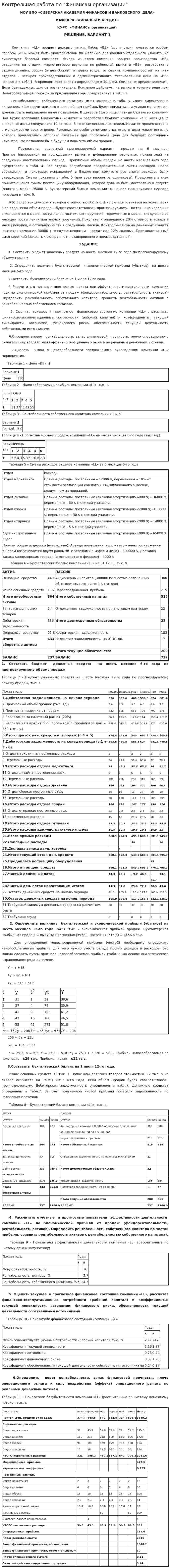 Контрольная работа по "Финансам организации". 3