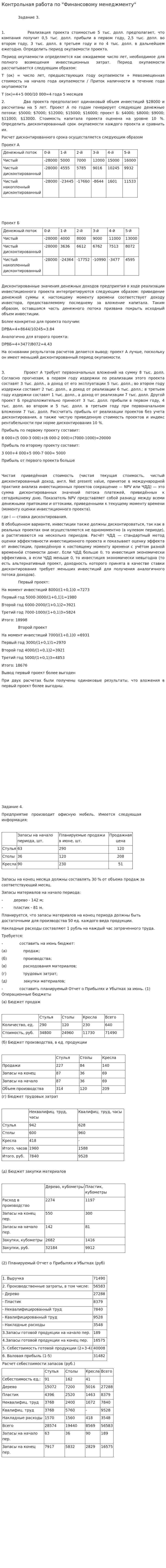 Контрольная работа по "Финансовому менеджменту". 11