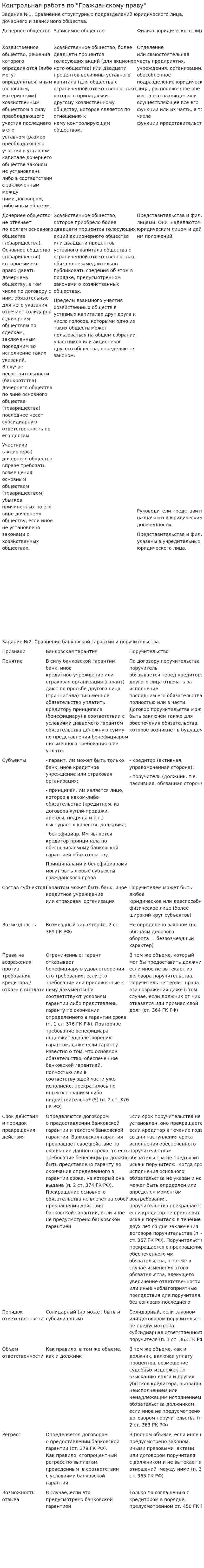 Контрольная работа по "Гражданскому праву". 36