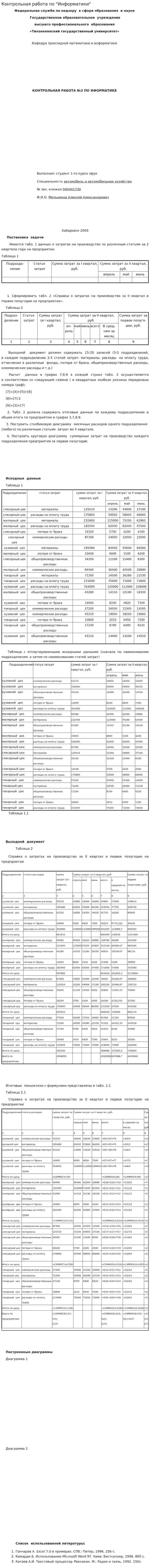 Контрольная работа по "Информатики". 5