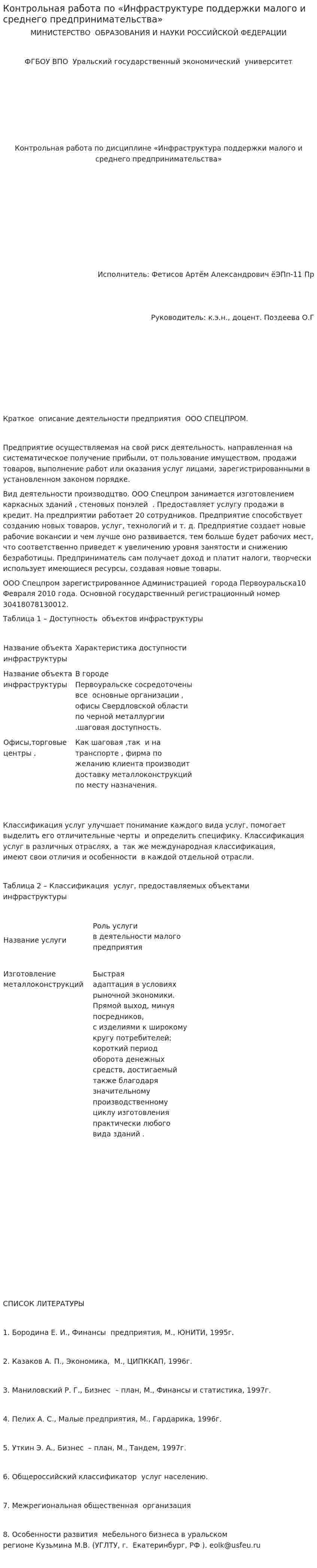 Контрольная работа по «Инфраструктуре поддержки малого и среднего предпринимательства»