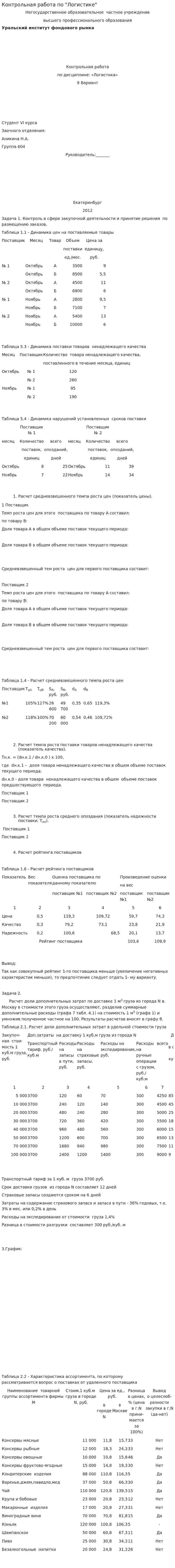 Контрольная работа по "Логистике". 172