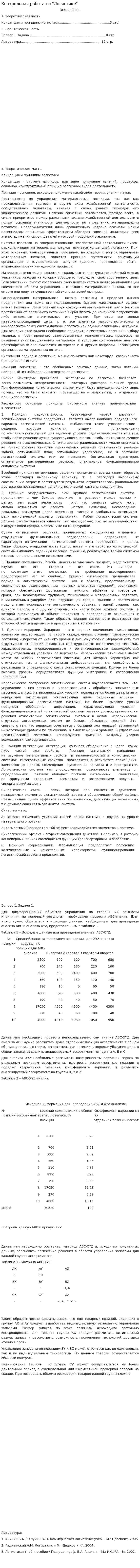 Контрольная работа по "Логистике". 187