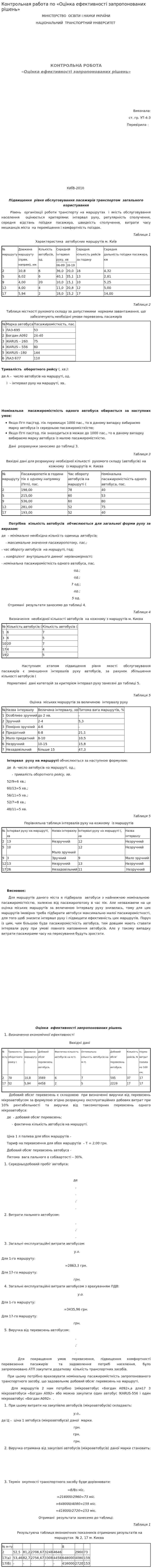 Контрольная работа по «Оцінка ефективності запропонованих рішень»