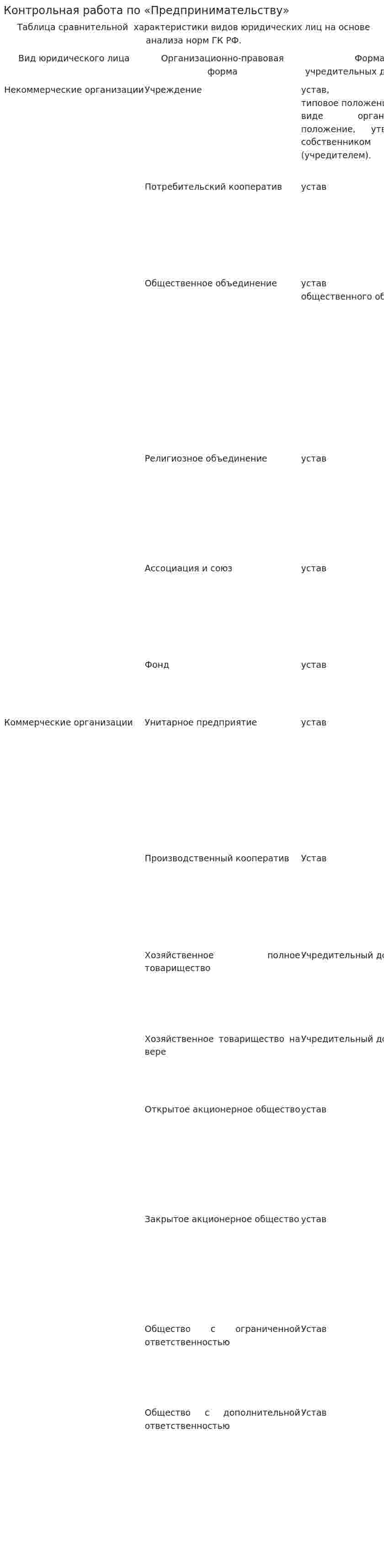 Контрольная работа по «Предпринимательству». 4
