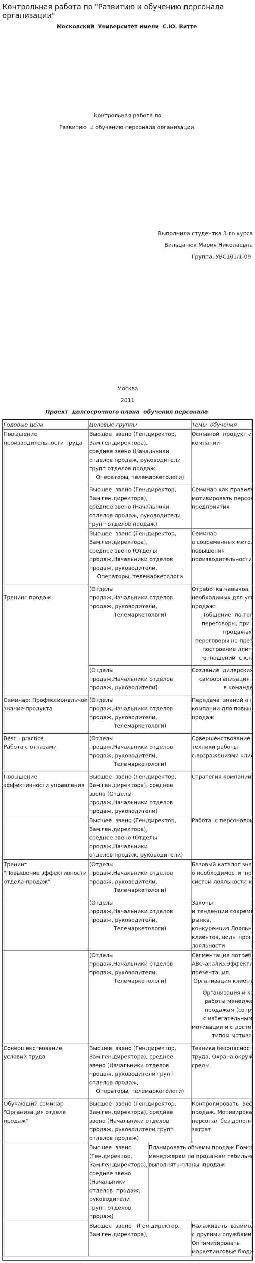Контрольная работа по "Развитию и обучению персонала организации"