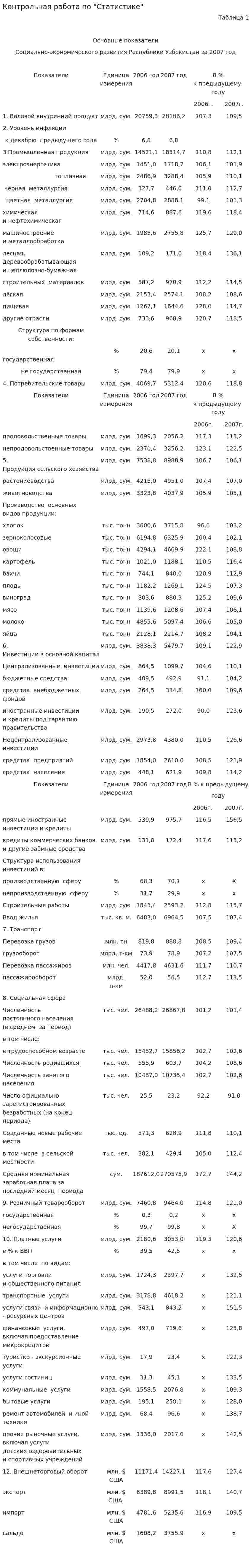 Контрольная работа по "Статистике". 68