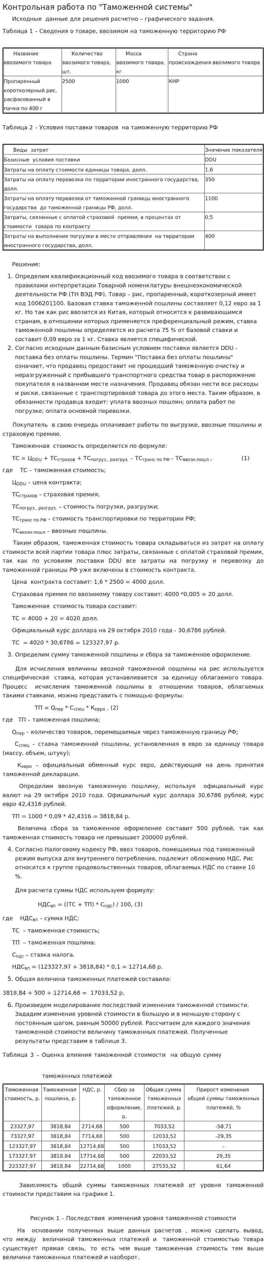 Контрольная работа по "Таможенной системы". 2