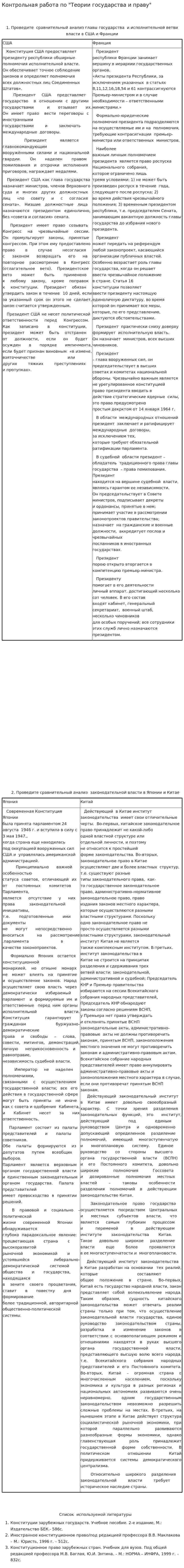 Контрольная работа по "Теории государства и праву"