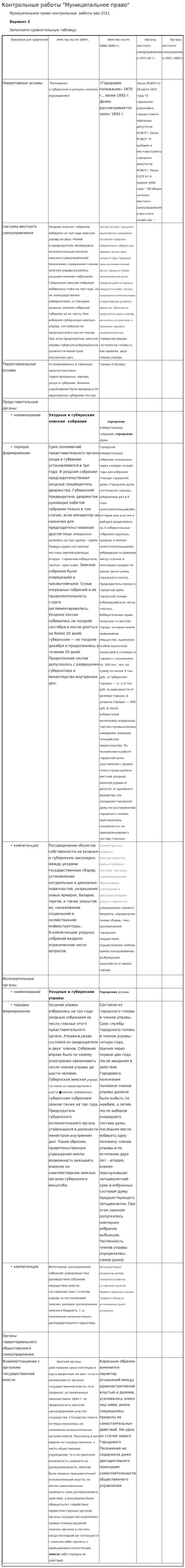 Контрольные работы "Муниципальное право"