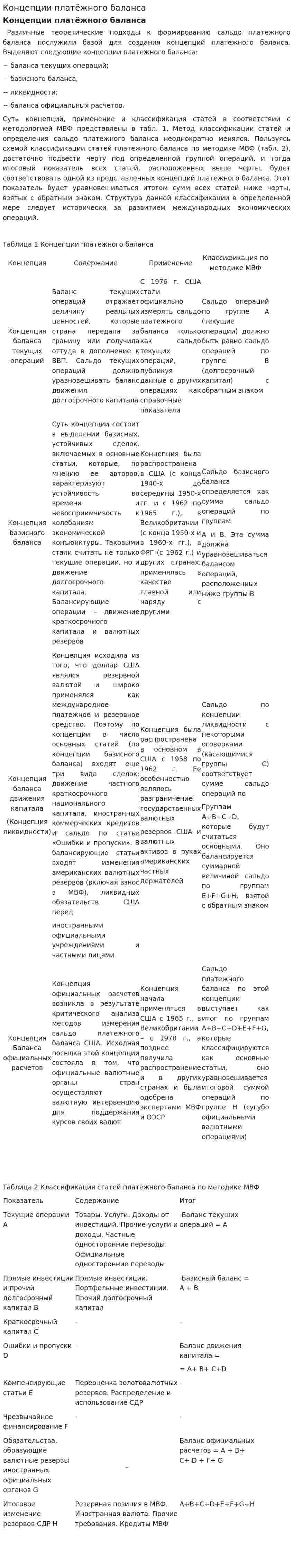 Концепции платёжного баланса