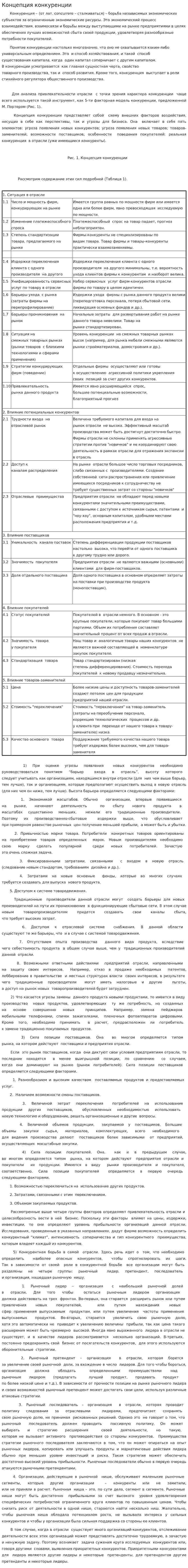 Концепция конкуренции