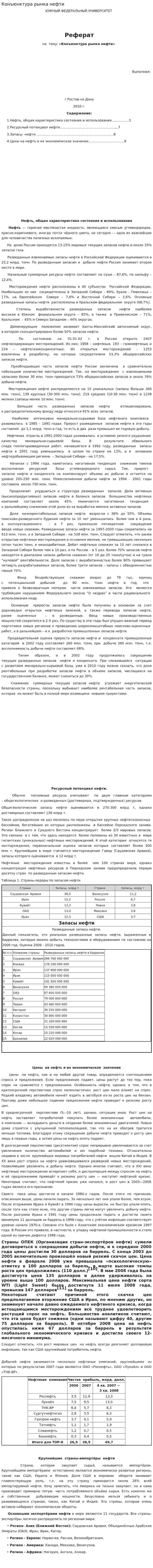 Конъюнктура рынка нефти