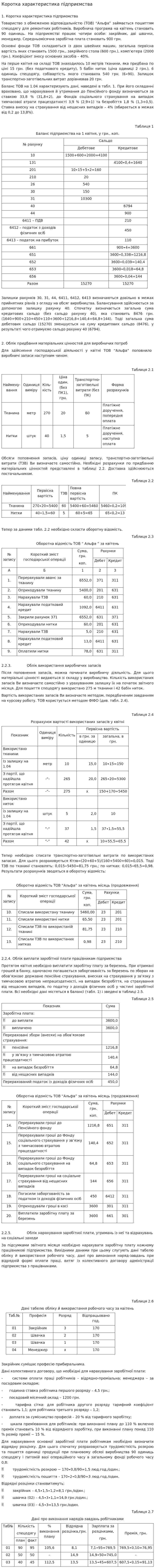Коротка характеристика підприємства