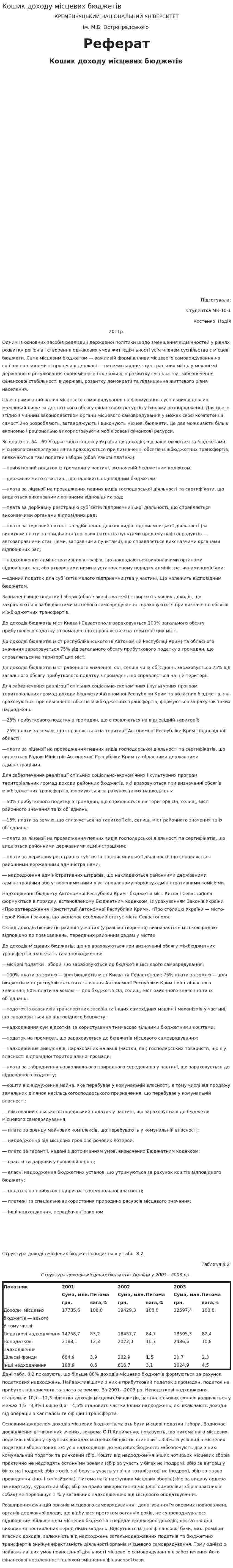 Кошик доходу місцевих бюджетів