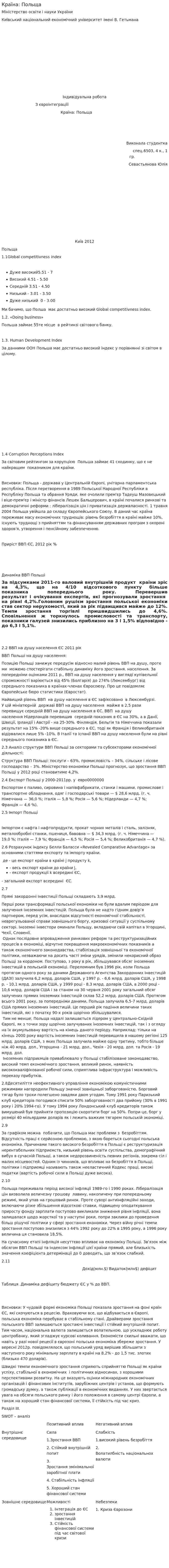 Країна: Польща