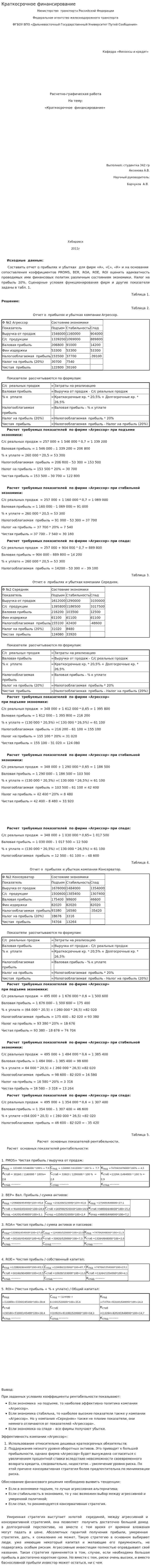 Краткосрочное финансирование