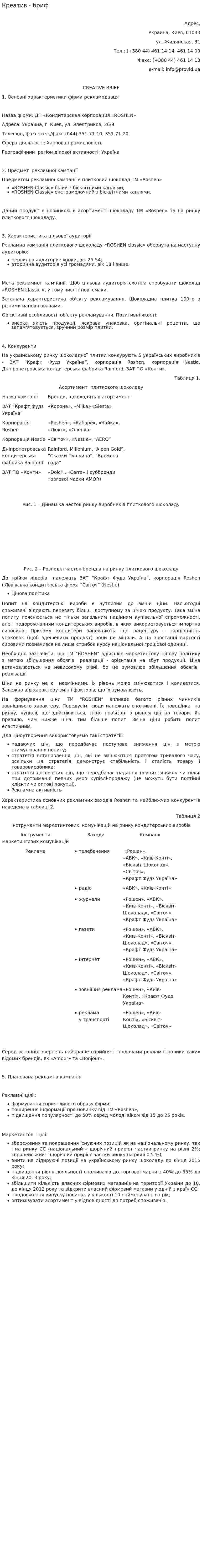 Креатив - бриф