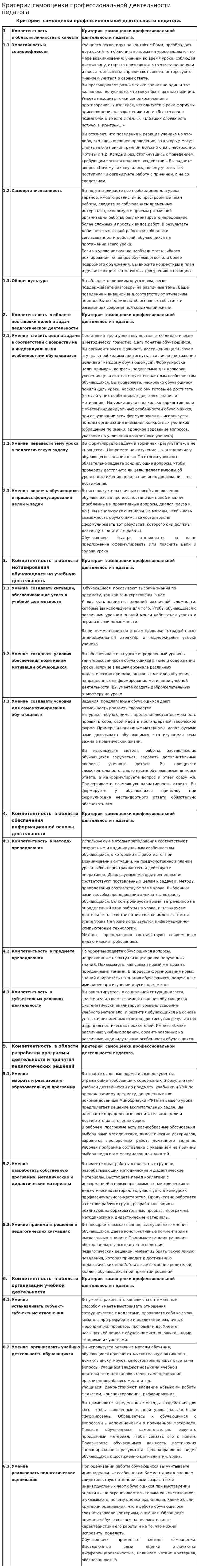 Критерии самооценки профессиональной деятельности педагога