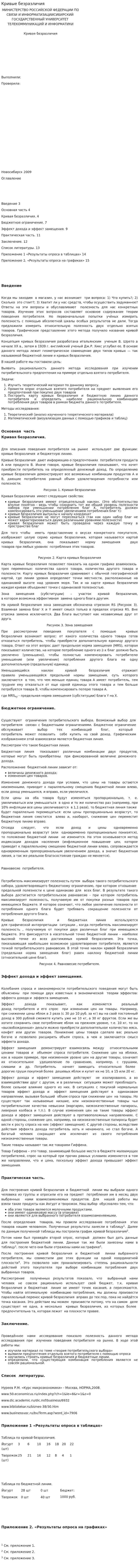 Кривые безразличия. 2