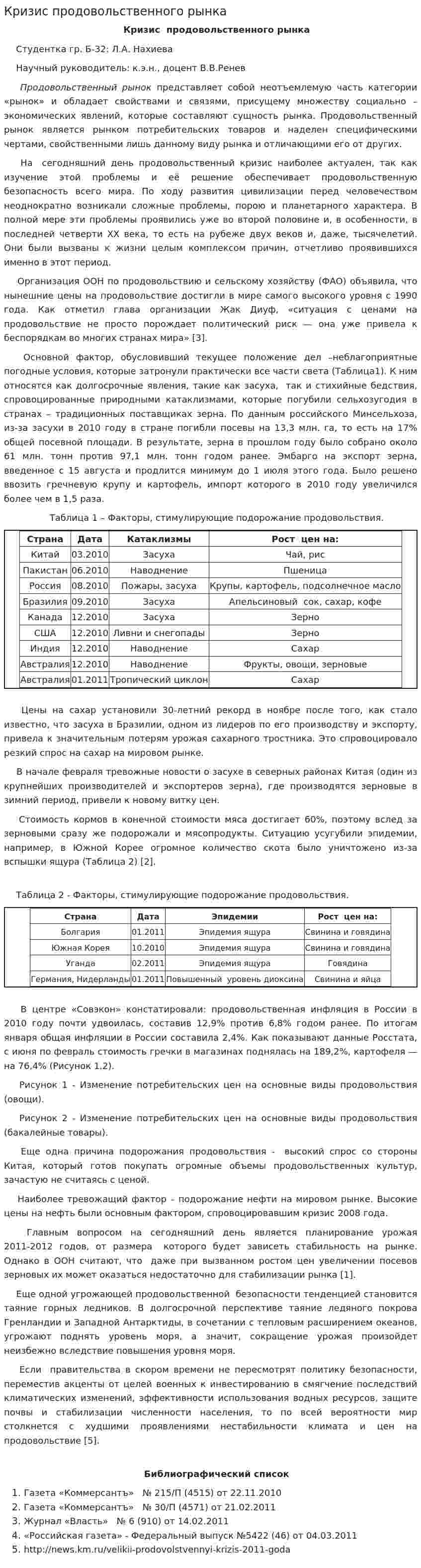 Кризис продовольственного рынка
