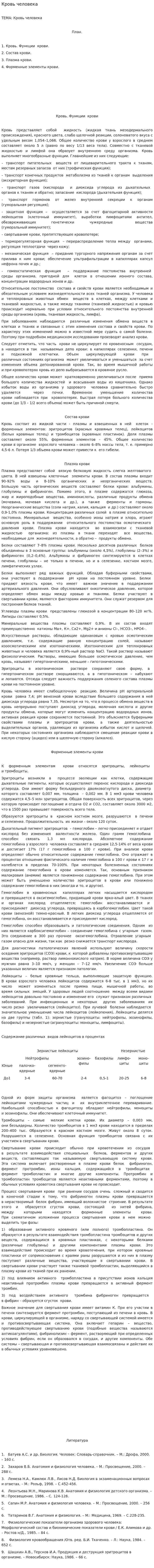 Кровь человека