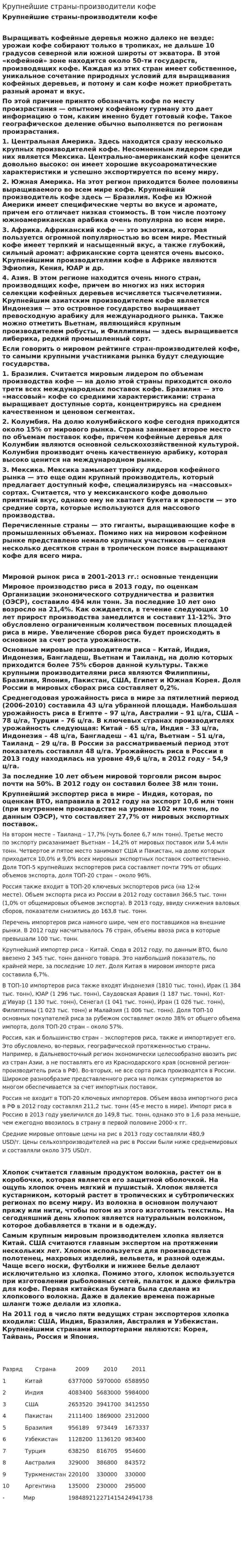 Крупнейшие страны-производители кофе