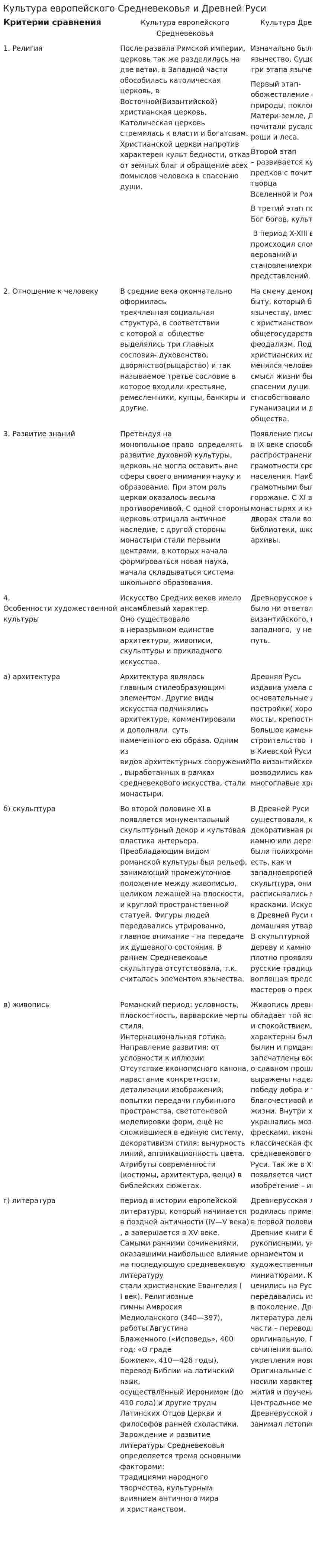 Культура европейского Средневековья и Древней Руси