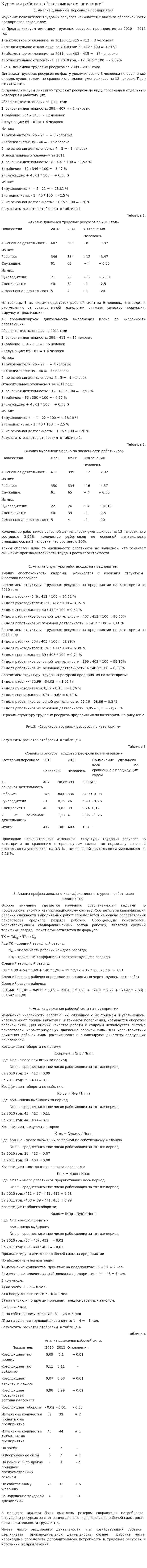 Курсовая работа по "экономике организации"