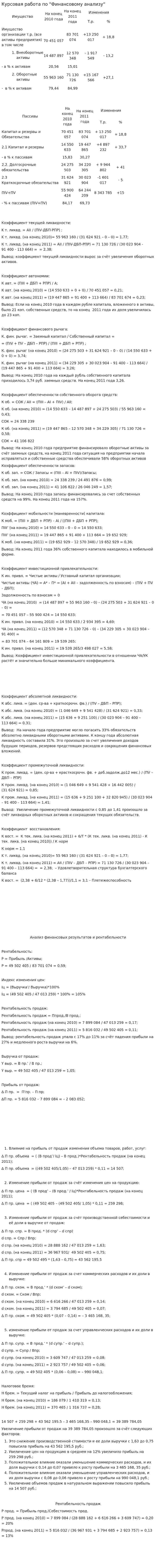 Курсовая работа по "Финансовому анализу"
