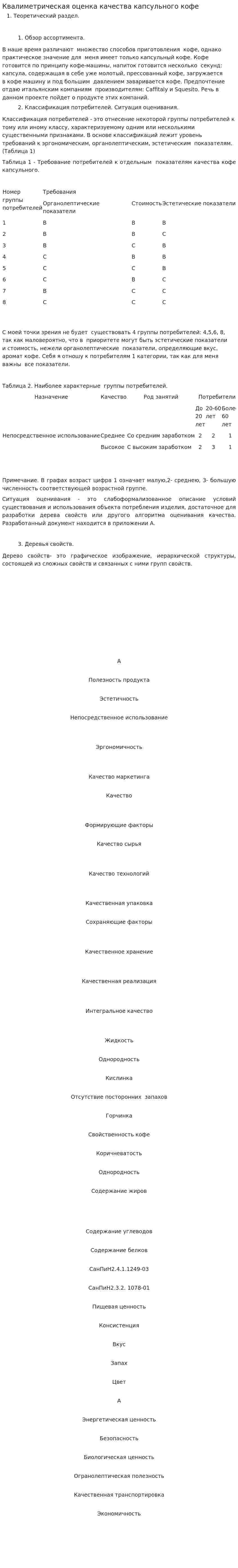 Квалиметрическая оценка качества капсульного кофе