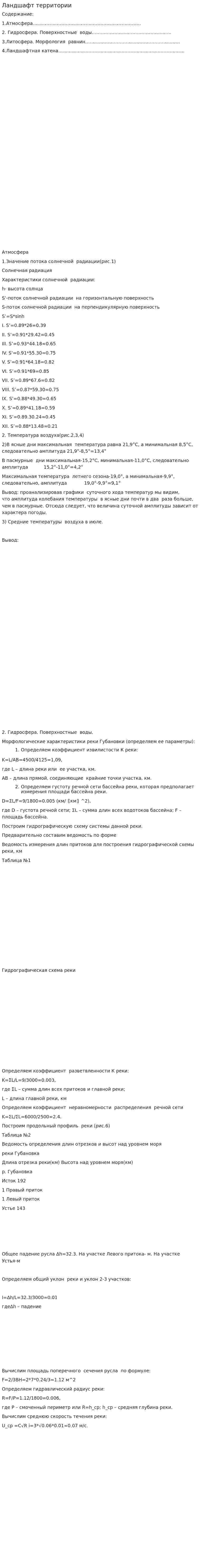Ландшафт территории