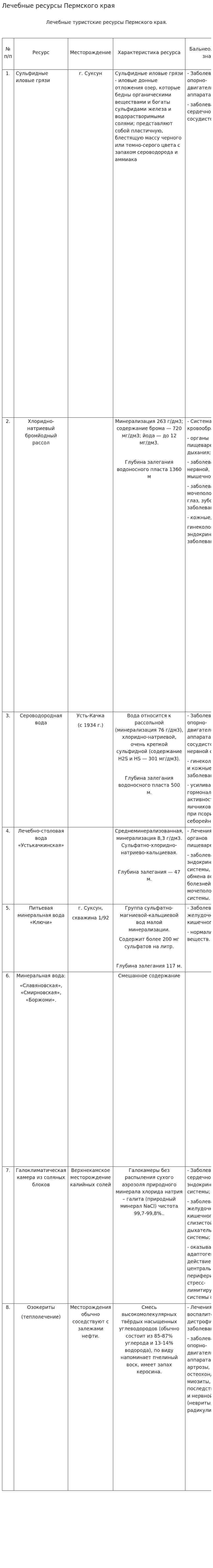 Лечебные ресурсы Пермского края
