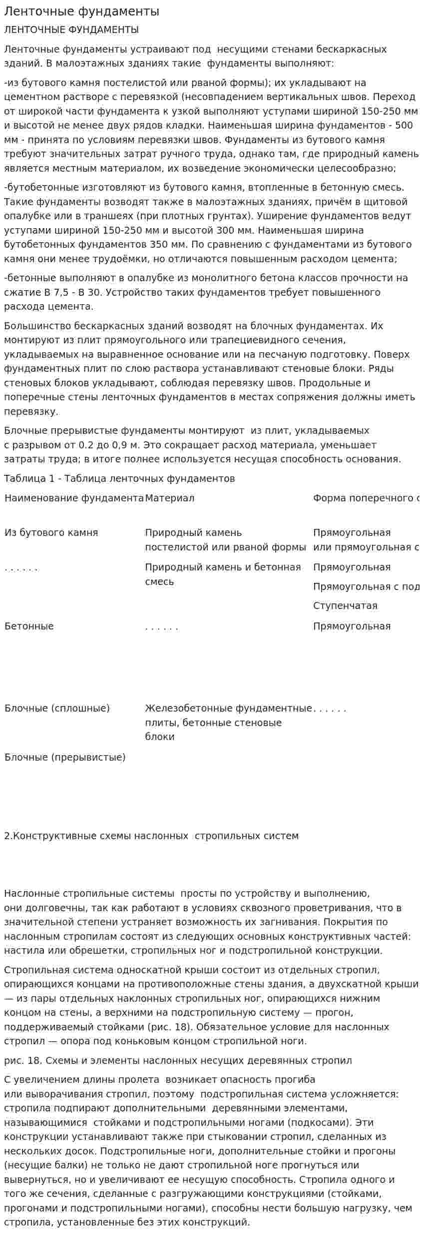 Ленточные фундаменты