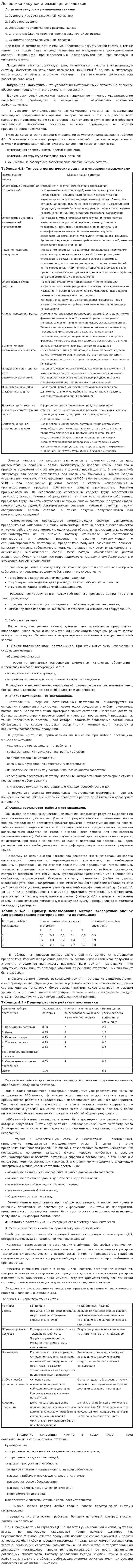 Логистика закупок и размещения заказов