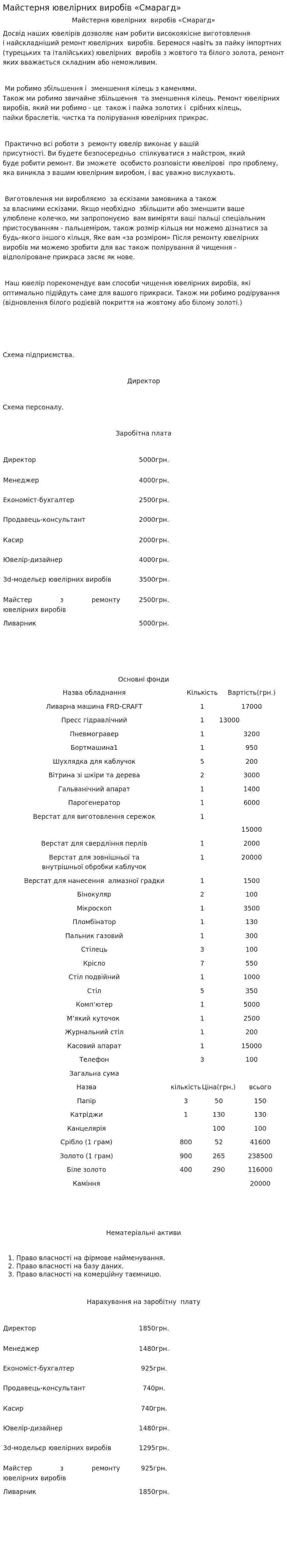 Майстерня ювелірних виробів «Смарагд»