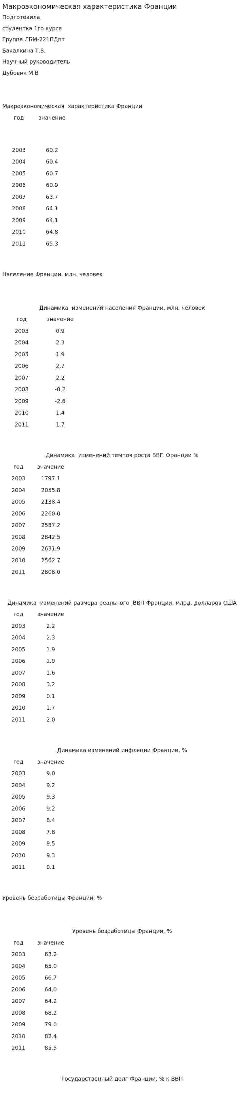 Макроэкономическая характеристика Франции