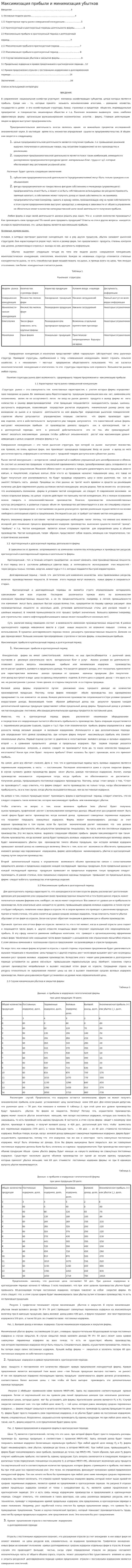 Максимизация прибыли и минимизация убытков