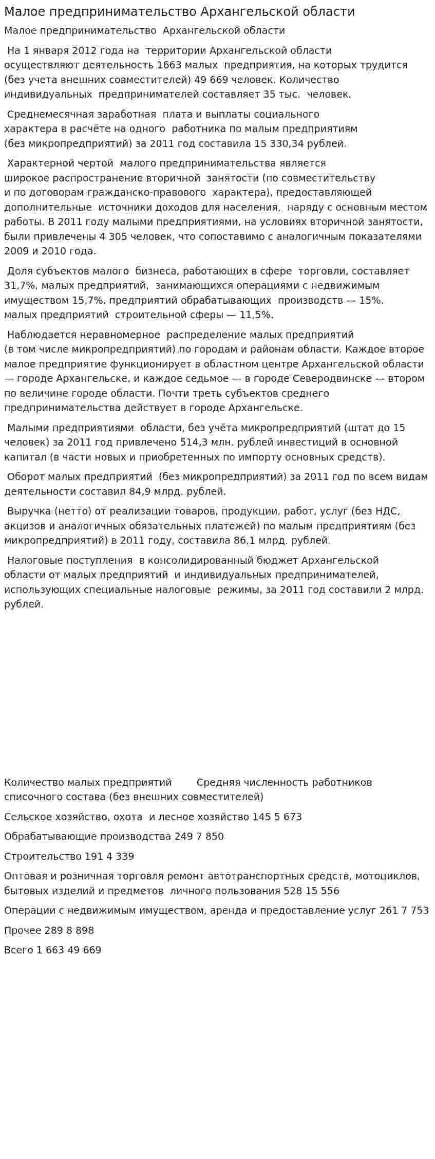 Малое предпринимательство Архангельской области