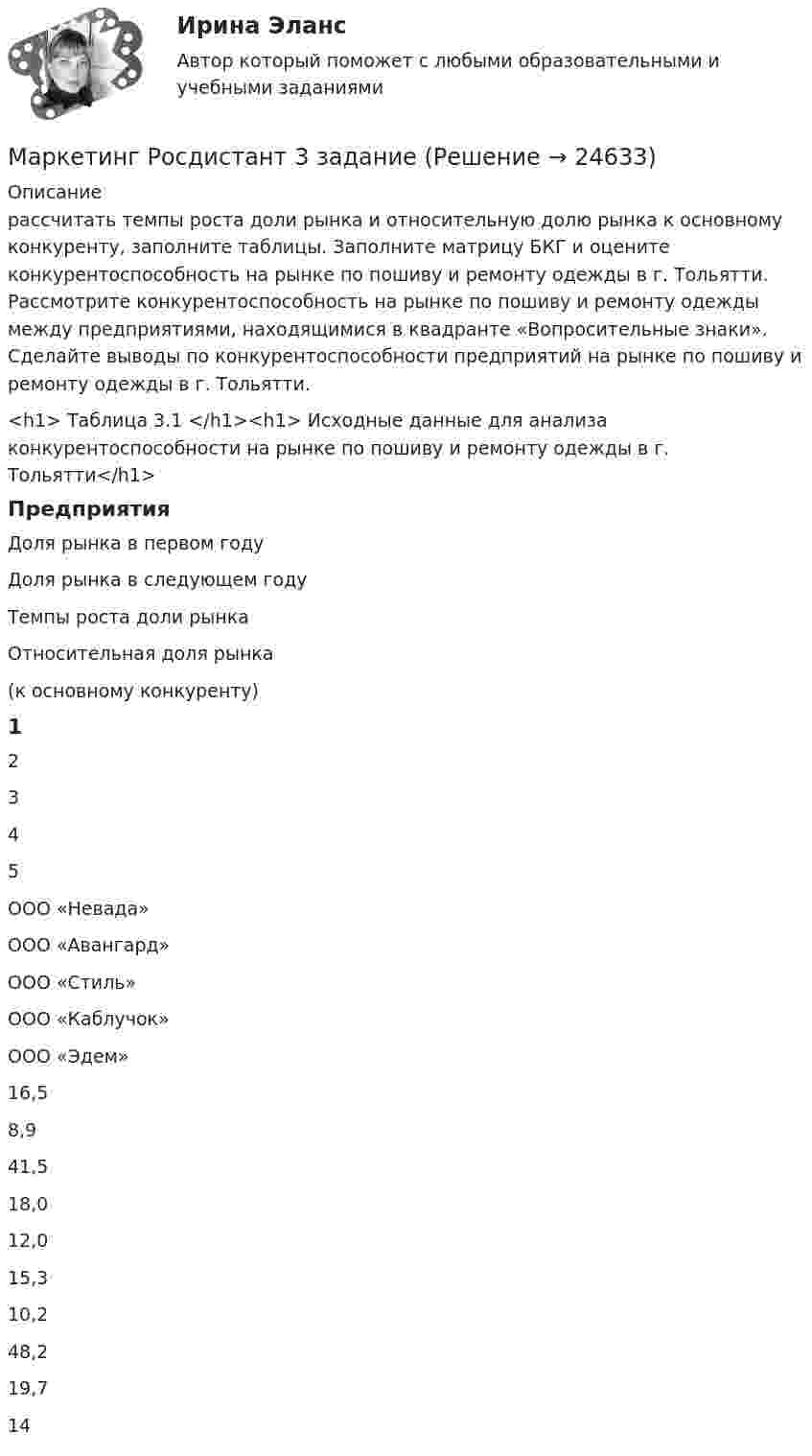     
          Описание
          рассчитать темпы роста доли рынка и относительную долю рынка к основному конкуренту, заполните таблицы. Заполните матрицу БКГ и оцените конкурентоспособность на рынке по пошиву и ремонту одежды в г. Тольятти. Рассмотрите конкурентоспособность на рынке по пошиву и ремонту одежды между предприятиями, находящимися в квадранте «Вопросительные знаки». Сделайте выводы по конкурентоспособности предприятий на рынке по пошиву и ремонту одежды в г. Тольятти.<h1>	Таблица 3.1 </h1><h1>	Исходные данные для анализа конкурентоспособности на рынке по пошиву и ремонту одежды в г. Тольятти</h1> Предприятия Доля рынка в первом году Доля рынка в следующем году Темпы роста доли рынка Относительная доля рынка(к основному конкуренту)   1 2 3 4 5   ООО «Невада»ООО «Авангард»ООО «Стиль»ООО «Каблучок»ООО «Эдем» 	16,5	8,9	41,5	18,0	12,0 	15,3	10,2	48,2	19,7	14     
            
            
            ✔️ Маркетинг. Решение задач по теме: СегментированиеМаркетинг Росдистант 3 задание Маркетинг сервисных услуг  (тест с ответами ММА/ИДО)Маркетинг СИБУПК 2 курсМаркетинг//Синегрия//+50 ответов на тестымаркетинг синергия Маркетинг синергияМаркетинг (Ответы на тест Синергия/МОИ/ МТИ) 2022-2023 Маркетинг Ответы на тесты 1-7 и итоговое тестирование Витте МУИВМаркетинг (ответы на тесты ЭИОС ТОГУ)Маркетинг. Ответы Синергия. Тест 2022Маркетинг (Практическая работа) ММУМаркетинг практическое задание 2 Маркетинг. Практическое задание. ММУ.