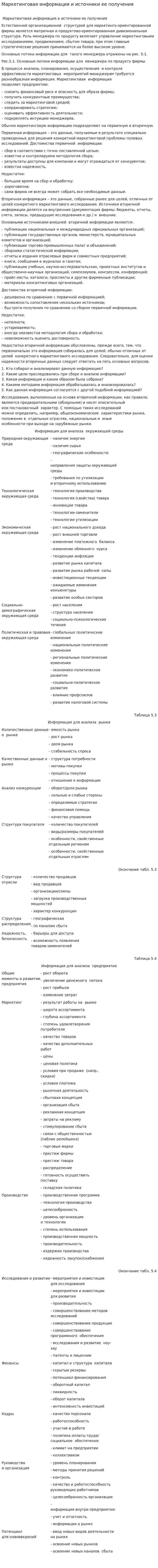 Маркетинговая информация и источники ее получения