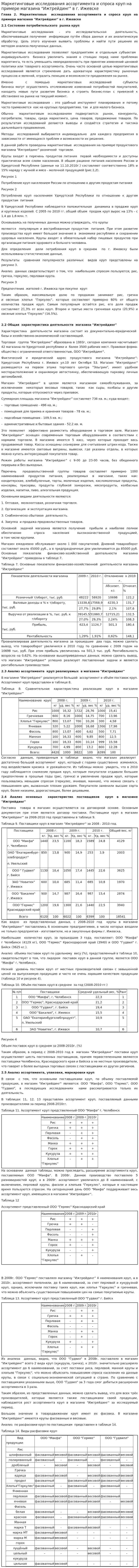 Маркетинговые исследования ассортимента и спроса круп на примере магазина "Ижтрейдинг" в г. Ижевске