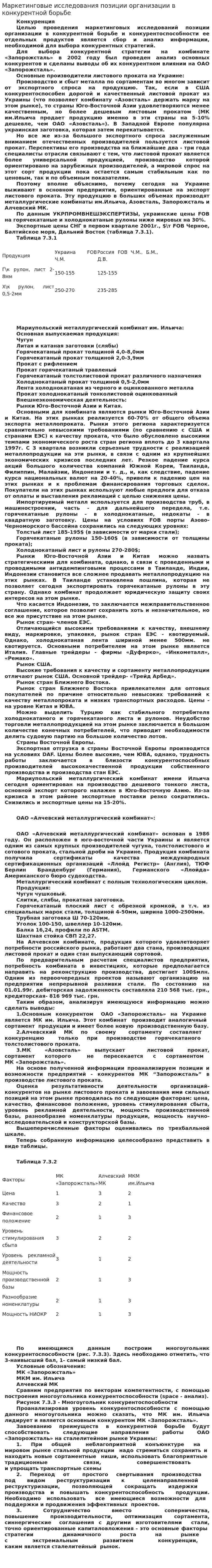 Маркетинговые исследования позиции организации в конкурентной борьбе