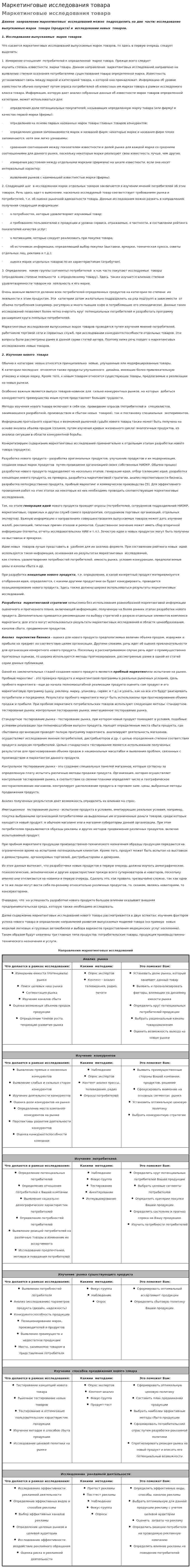 Маркетинговые исследования товара. 2